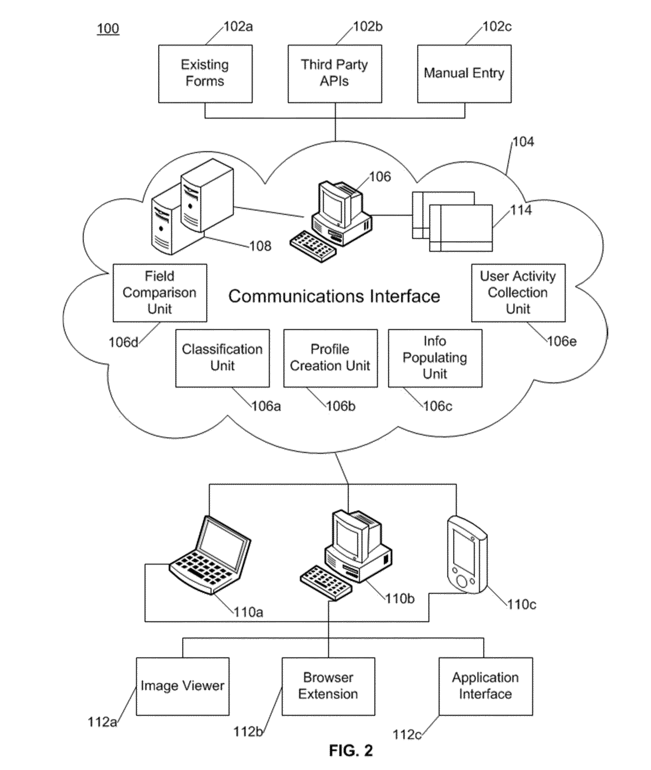 Collecting and classifying user information into dynamically-updated user profiles