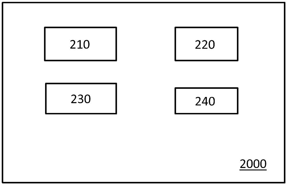 Method and device for generating dynamic credit card security code, bank card