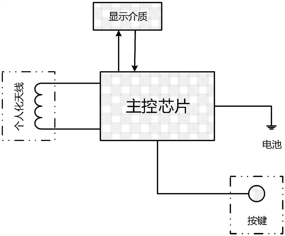 Method and device for generating dynamic credit card security code, bank card