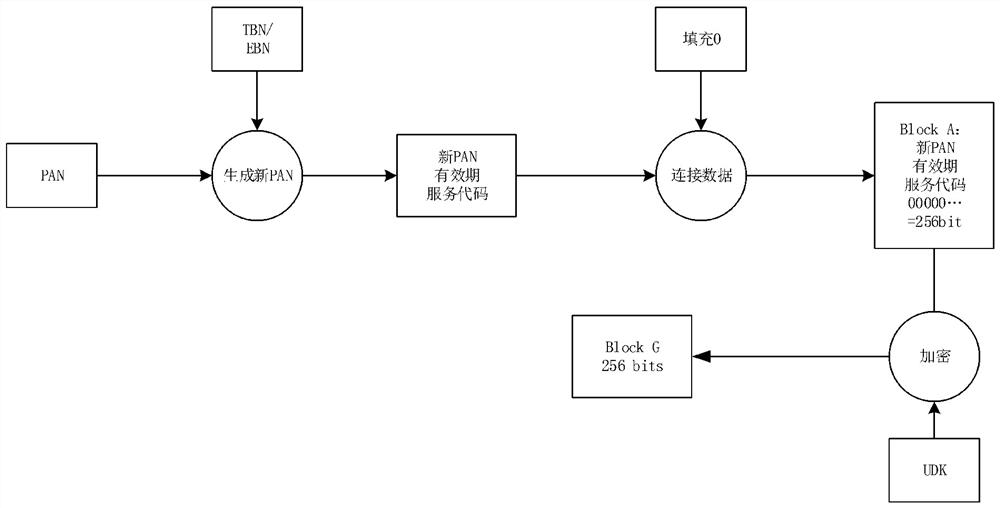 Method and device for generating dynamic credit card security code, bank card