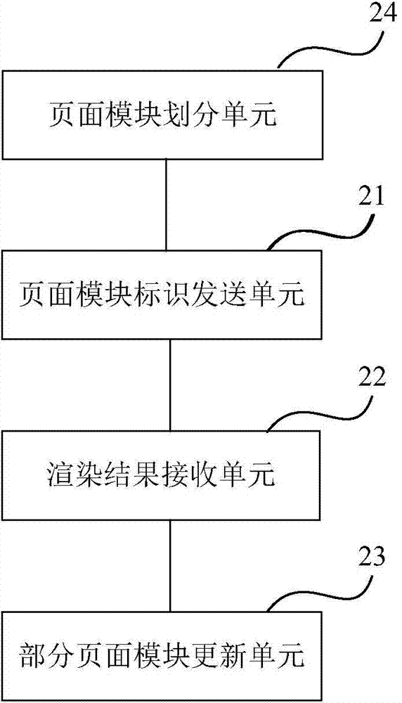 Method, client, server and system for refreshing partial page modules