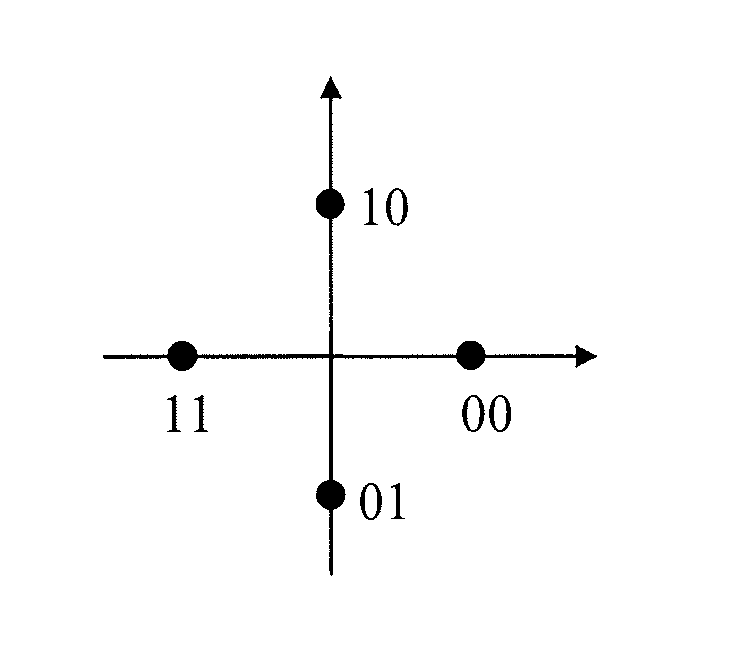 Method for transmit diversity of harq-ack information feedback