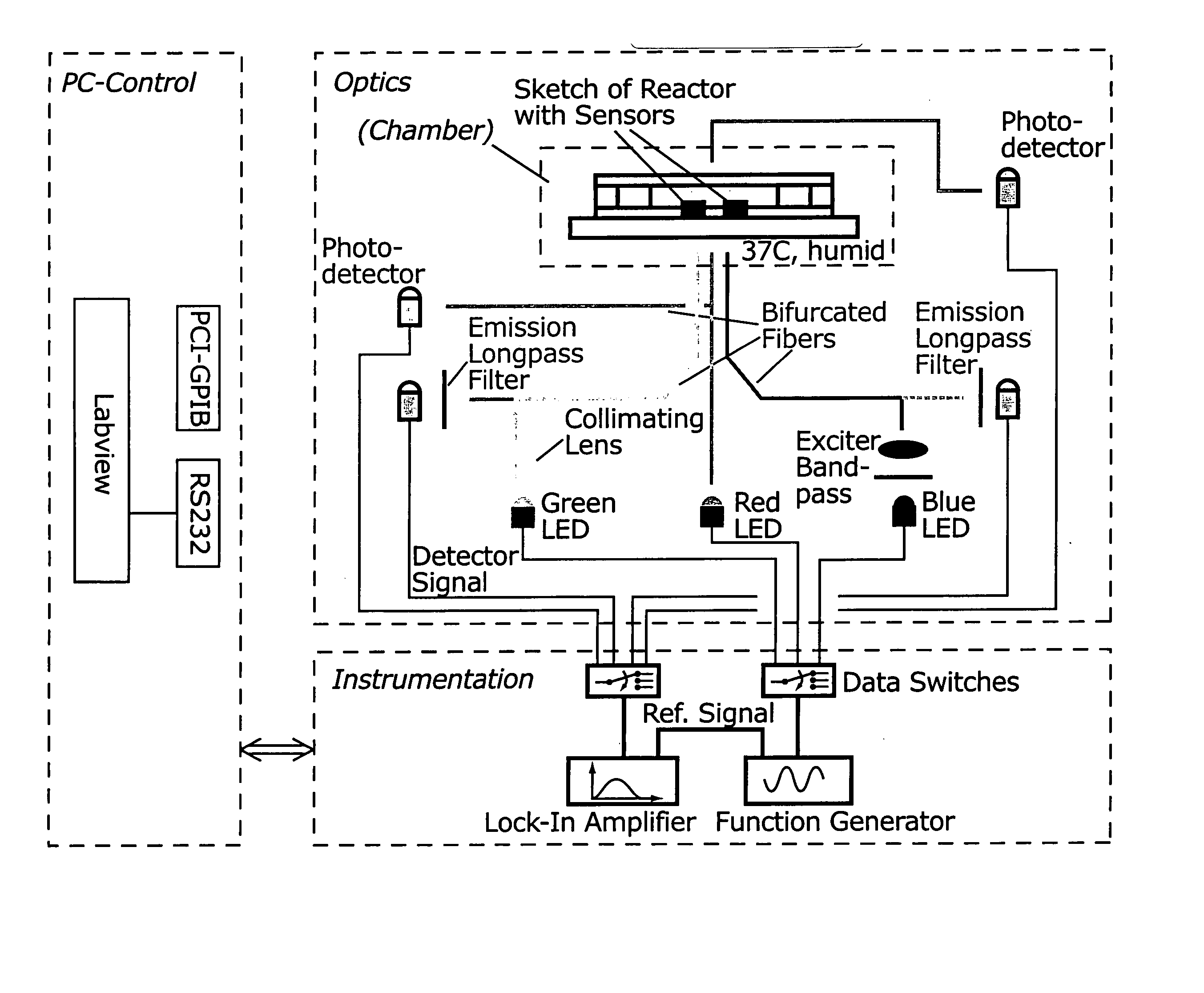 Apparatus and methods for simultaneous operation of miniaturized reactors