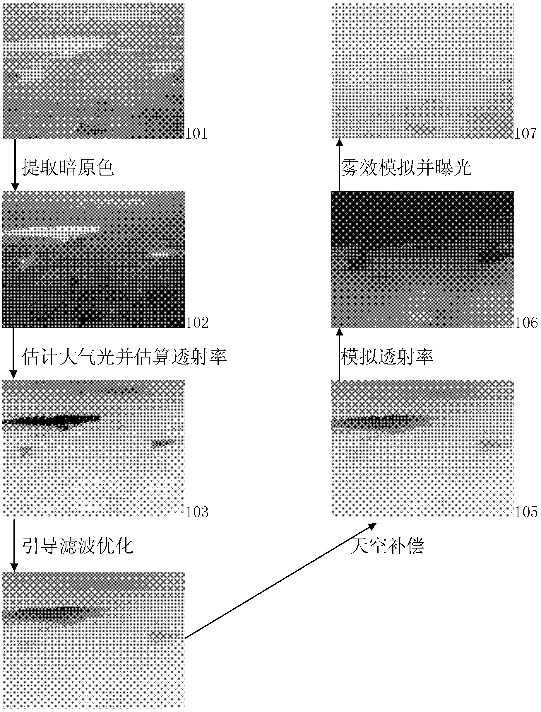 Digital fog effect filter method based on dark primary color channel prior principle