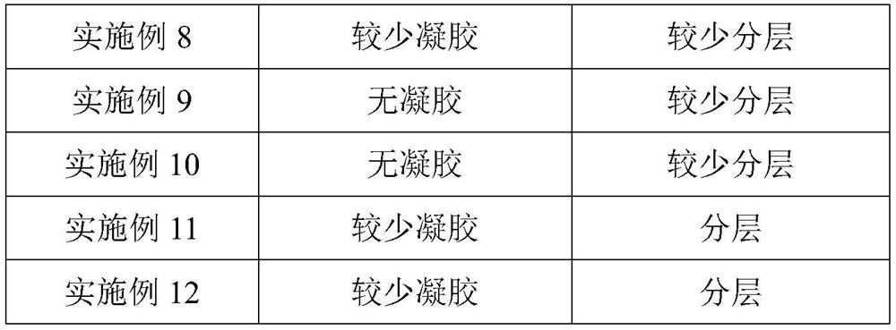 Bactericidal emulsion pressure-sensitive adhesive, dust-sticking pad and preparation method of dust-sticking pad