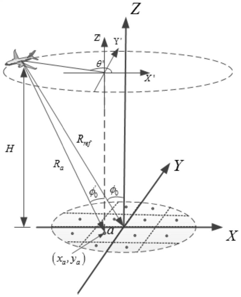 Large-scene high-resolution imaging method and device based on block imaging