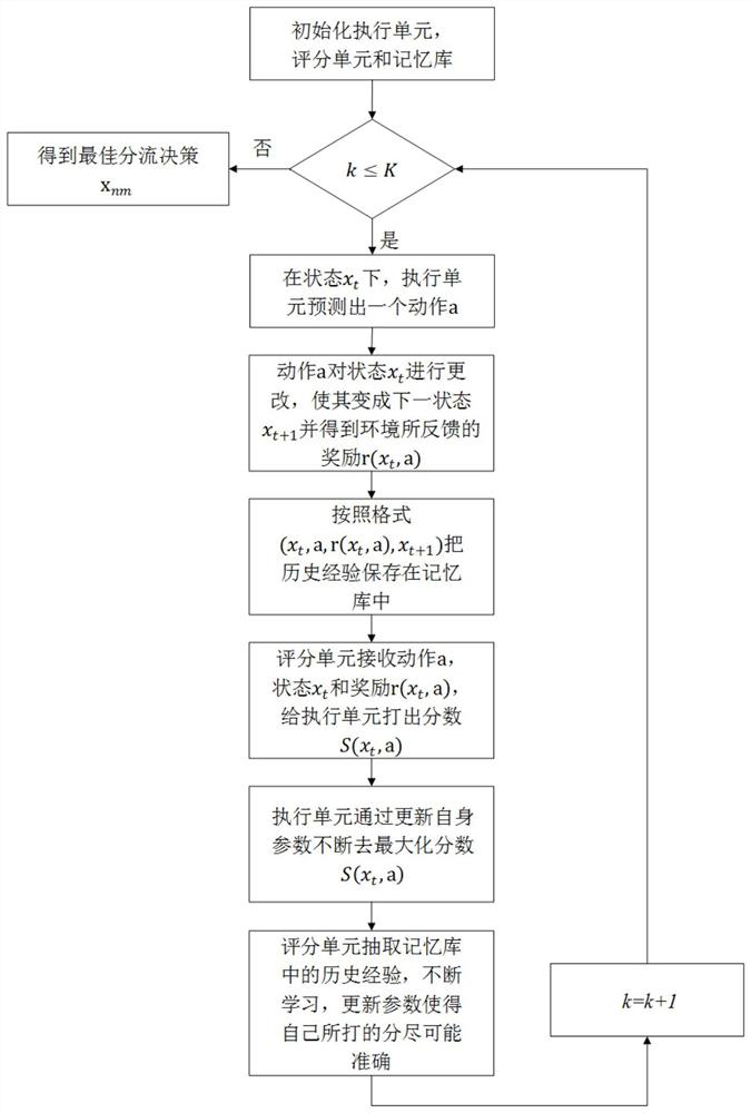 Offload decision-making method for mobile edge computing based on deep deterministic policy gradient