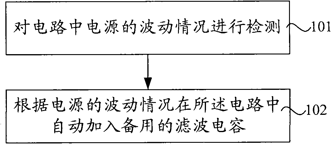 Redundancy backup processing method and redundancy backup control circuit of capacitor