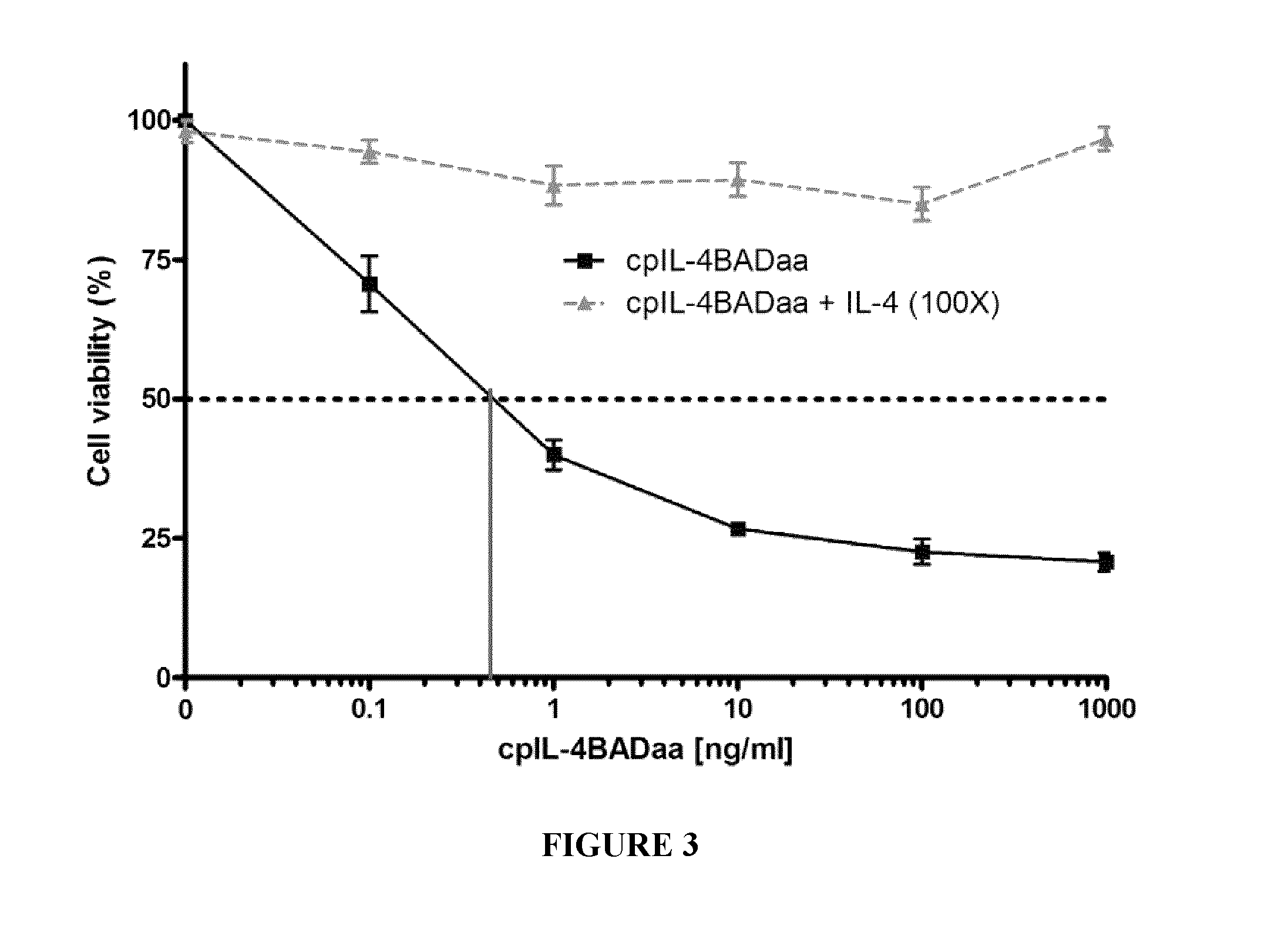 Interleukin-4 receptor-binding fusion proteins and uses thereof