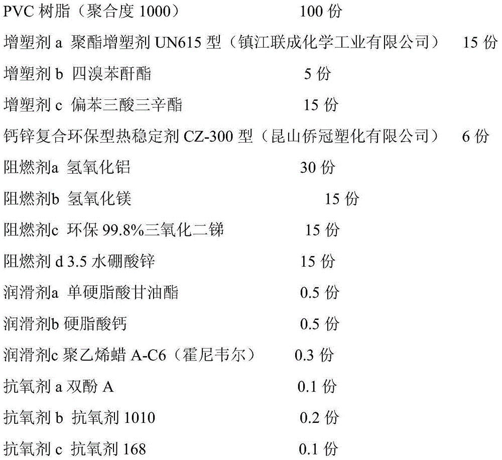 Environment-friendly, CMR-grade and high-flame-retardance PVC (Polyvinyl Chloride) sheath material, and preparation method and use of sheath material