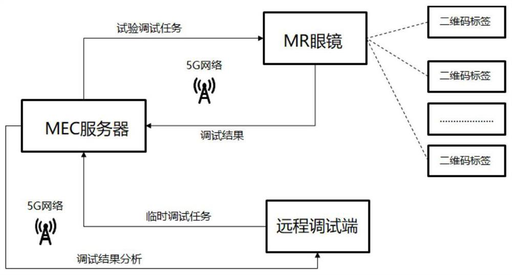 Aircraft strength test debugging method and system