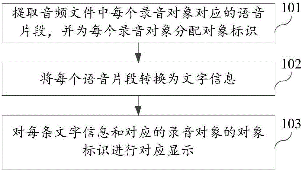 Audio processing method and device