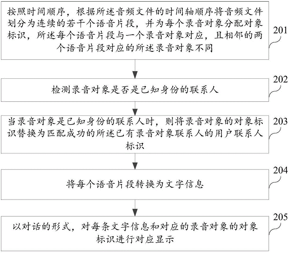 Audio processing method and device