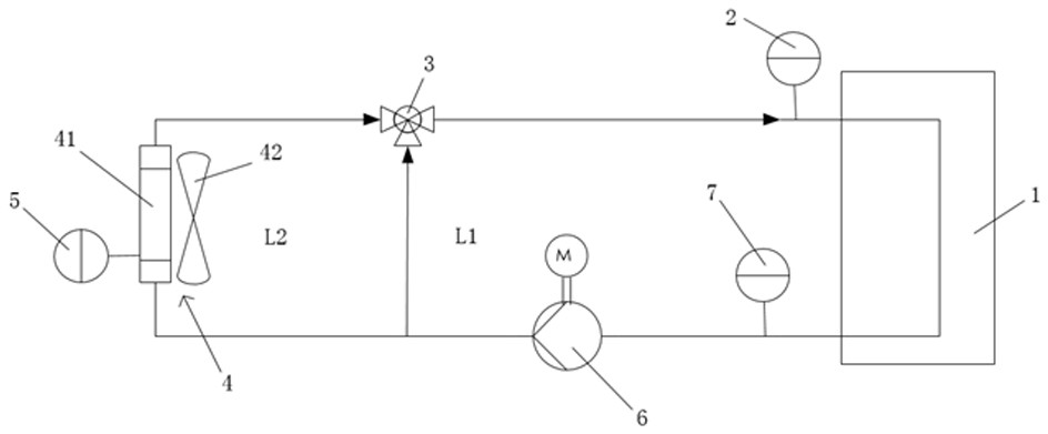 A calibration method for a fuel cell thermal management system