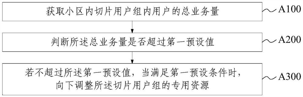 Parameter configuration method, device, equipment and product of 5G NR system