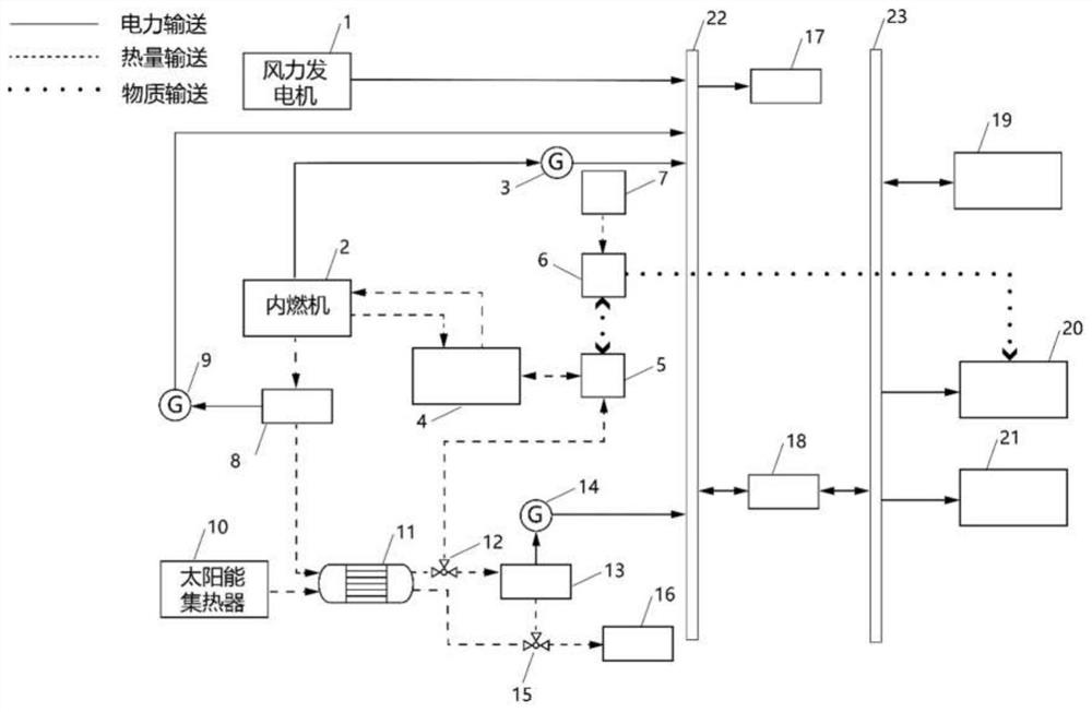 An off-grid multi-energy complementary cooling, heating, electricity and humidity cogeneration system and method thereof