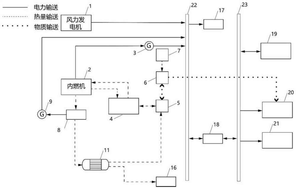 An off-grid multi-energy complementary cooling, heating, electricity and humidity cogeneration system and method thereof