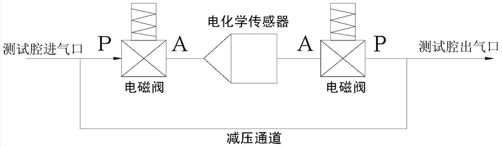 Integrated gas path structure for trace gas analyzer