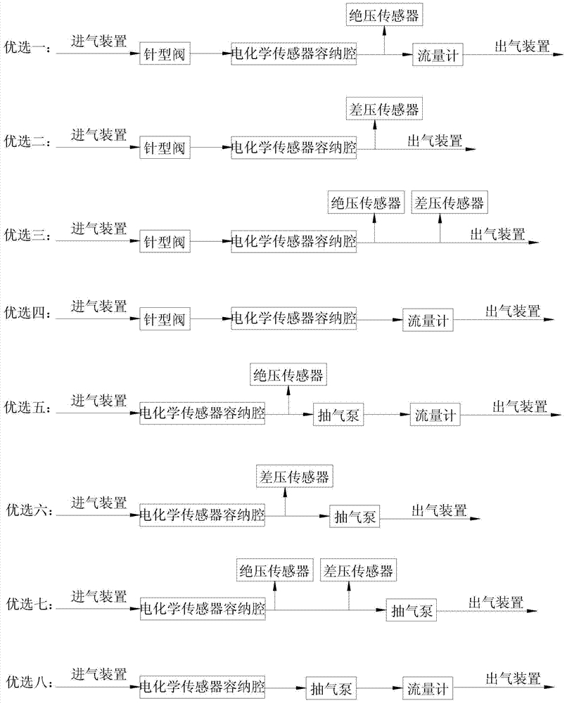 Integrated gas path structure for trace gas analyzer