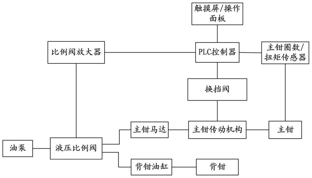 Power tong control system, operation method thereof and workover rig comprising power tong control system