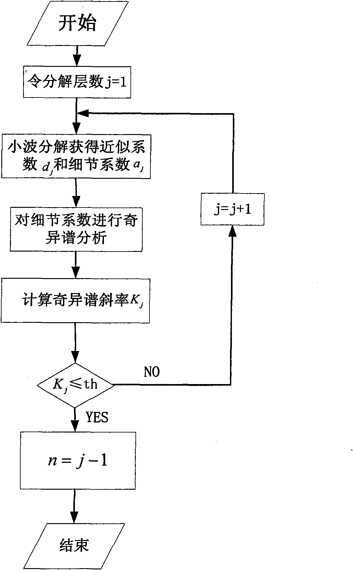 MEMS (Micro Electronic Mechanical System) gyro data processing method based on wavelet threshold de-noising and FAR (Finite Automaton Recognizable) model