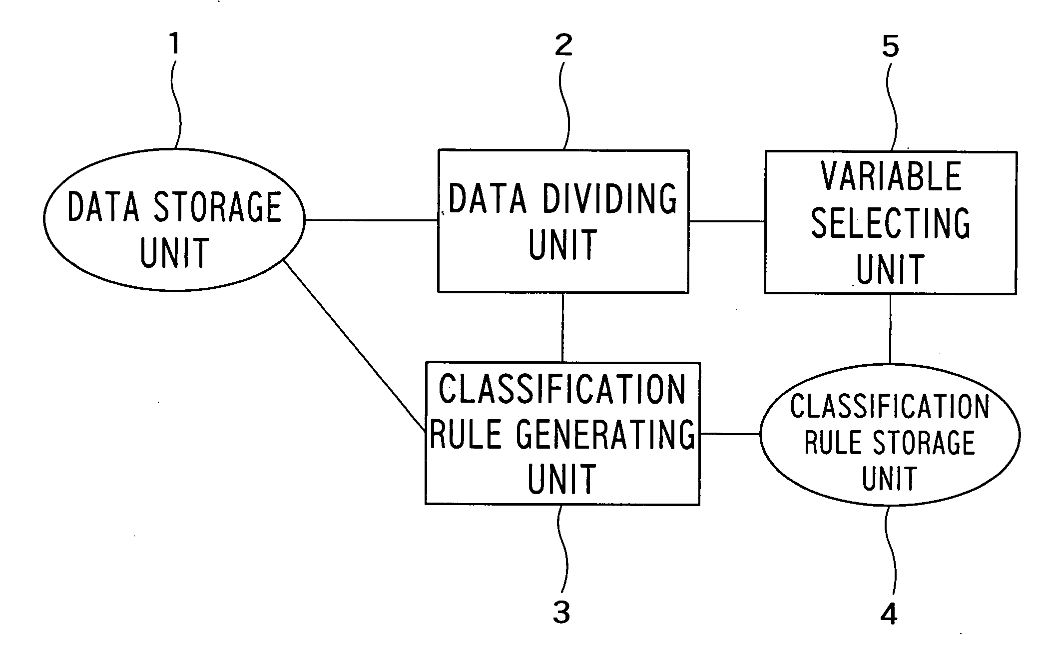 Data analysis apparatus, data analysis program, and data analysis method