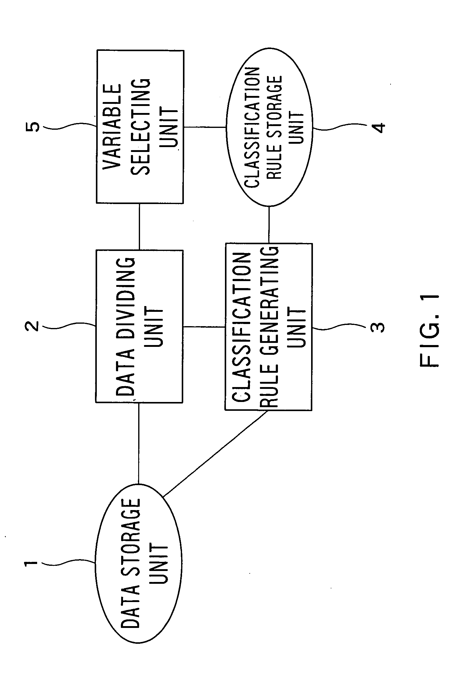 Data analysis apparatus, data analysis program, and data analysis method