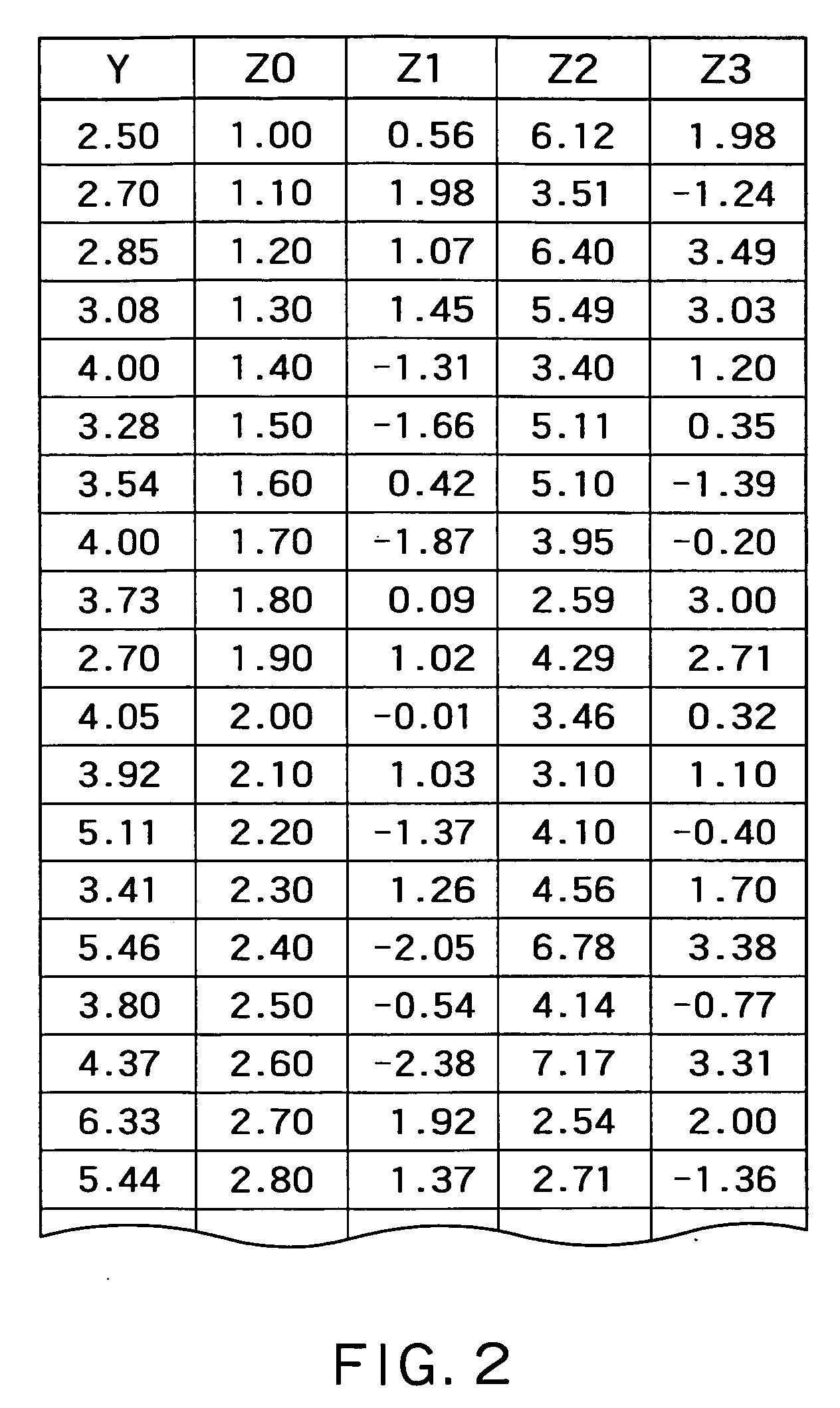 Data analysis apparatus, data analysis program, and data analysis method