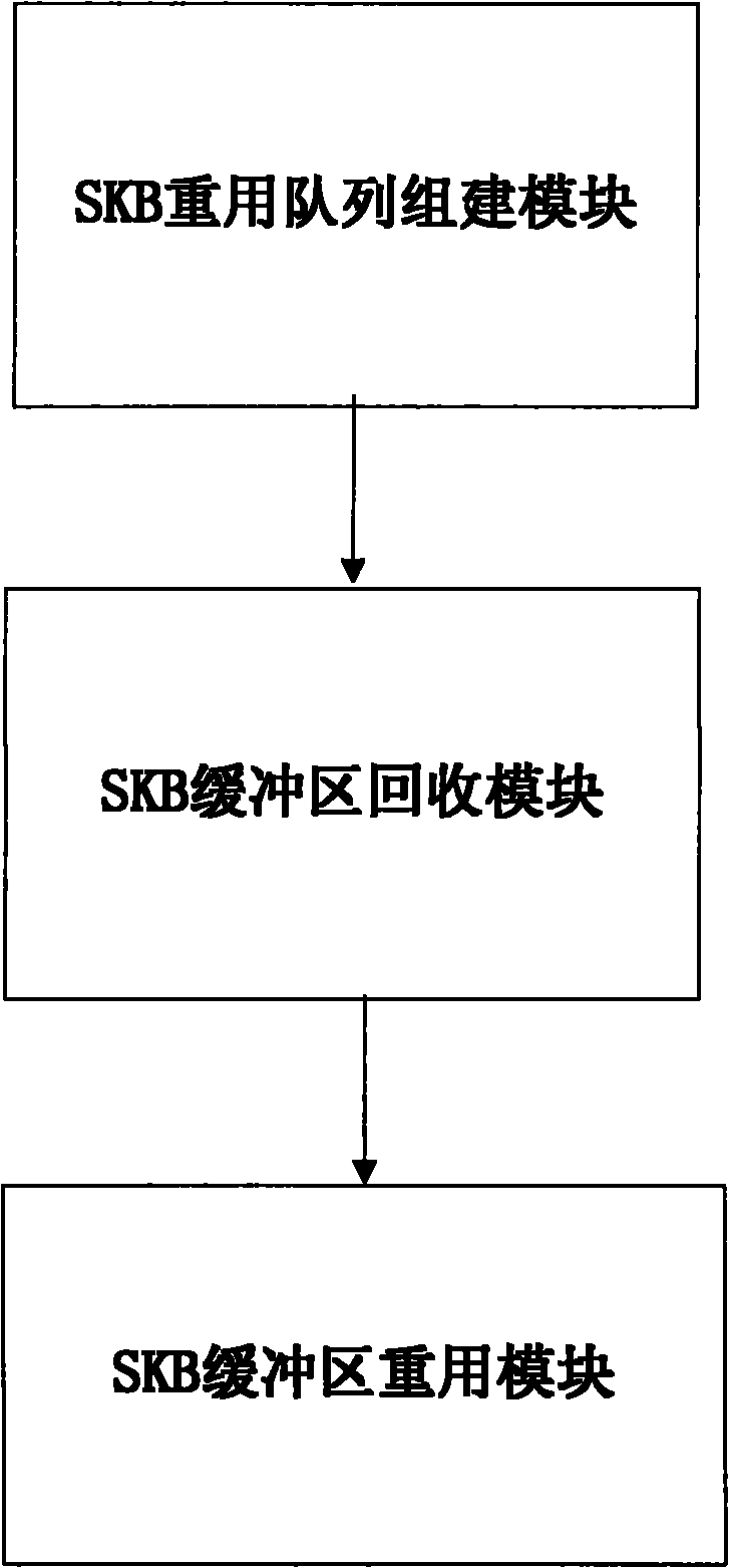 SKB reusing method and device in multinuclear system