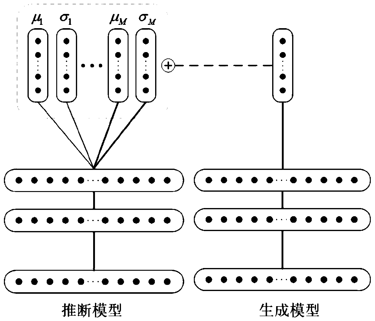 Image generation method based on Gaussian mixture model prior variation auto-encoder