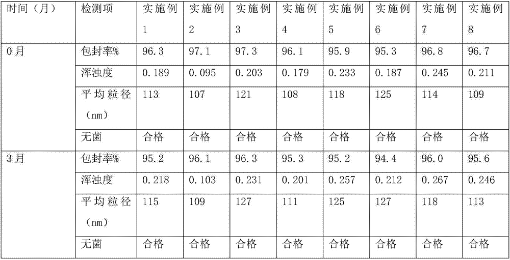 Nanometer lipid emulsion