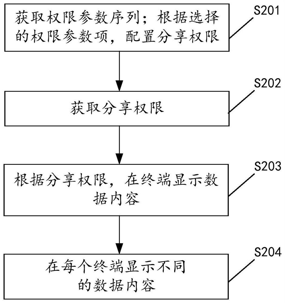 Online document cooperation method and device, electronic equipment and storage medium