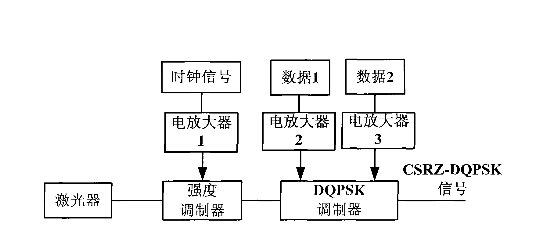 Optical transmitter and optical signal generating method