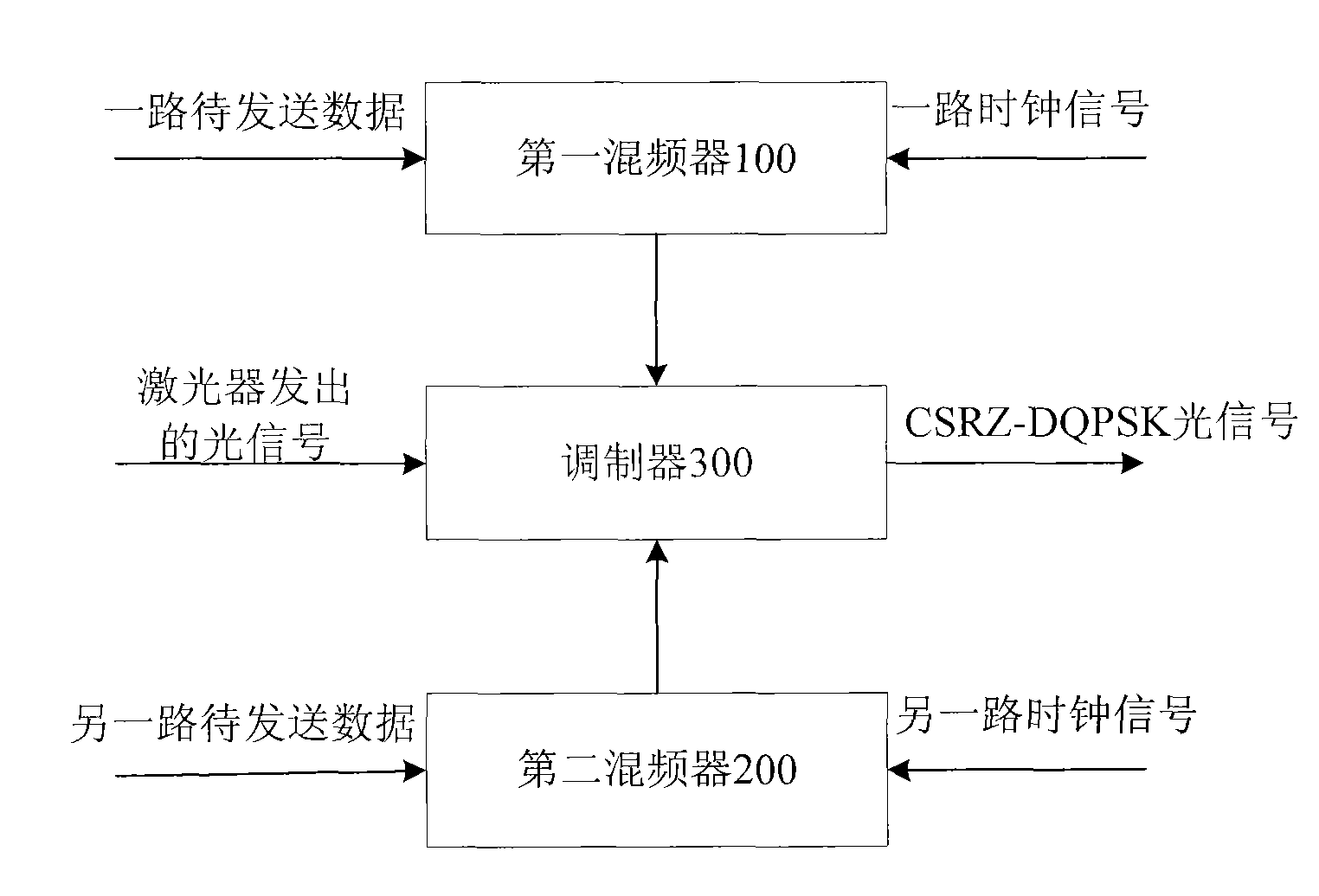 Optical transmitter and optical signal generating method