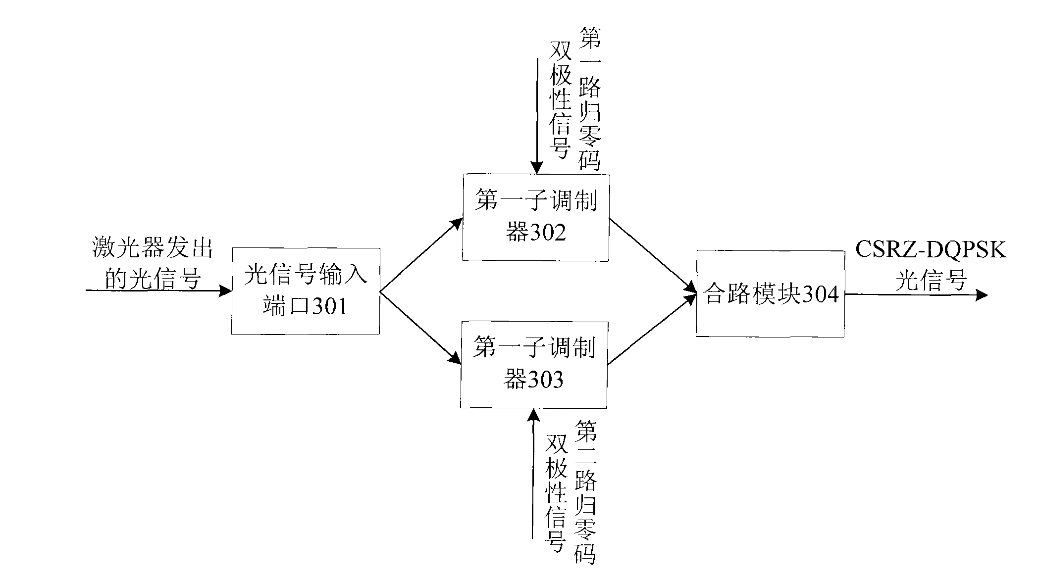 Optical transmitter and optical signal generating method