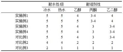 A kind of preparation method of bistable dye-doped liquid crystal film