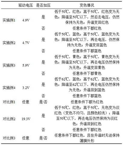 A kind of preparation method of bistable dye-doped liquid crystal film