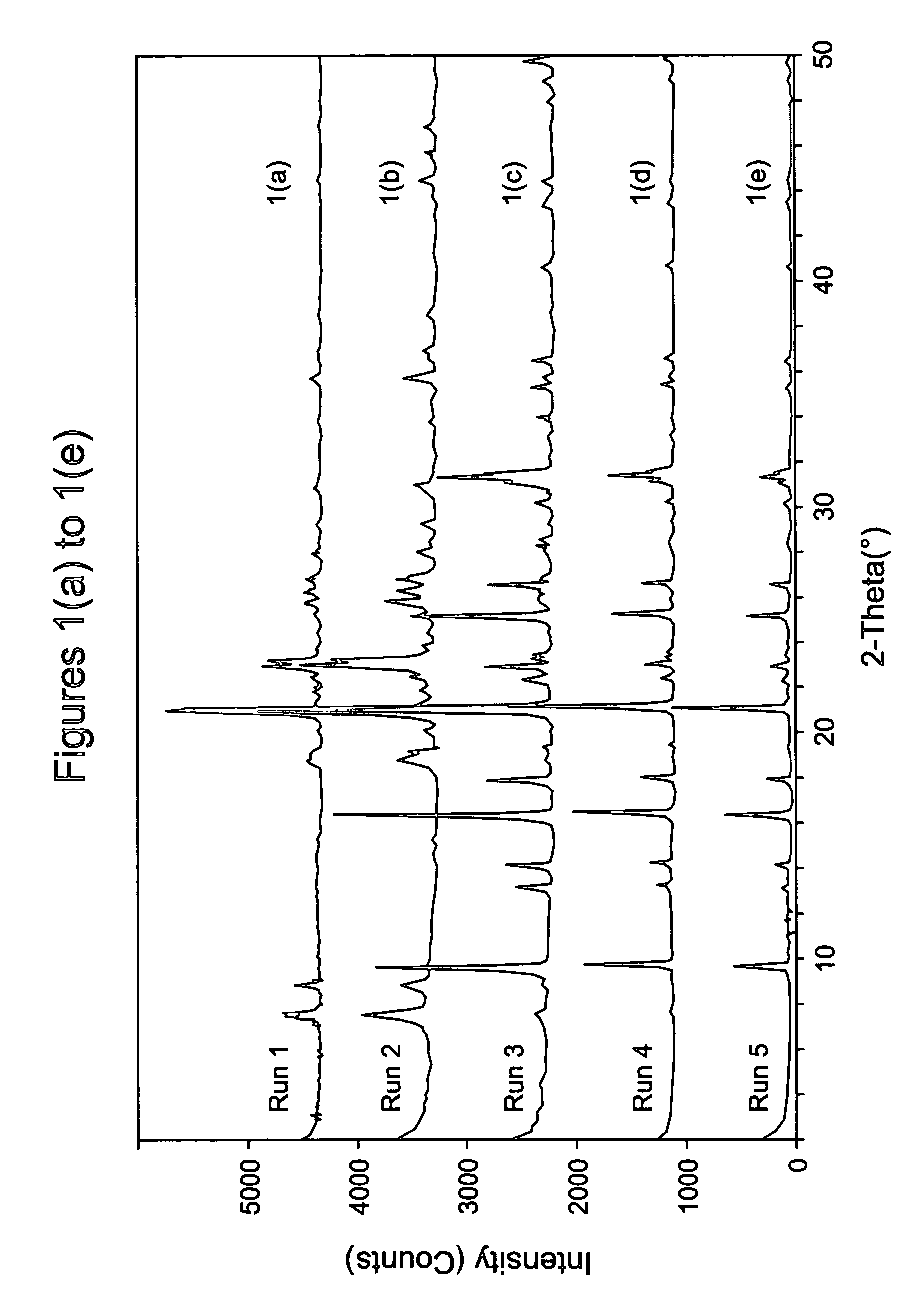 Synthesis of chabazite-containing molecular sieves and their use in the conversion of oxygenates to olefins