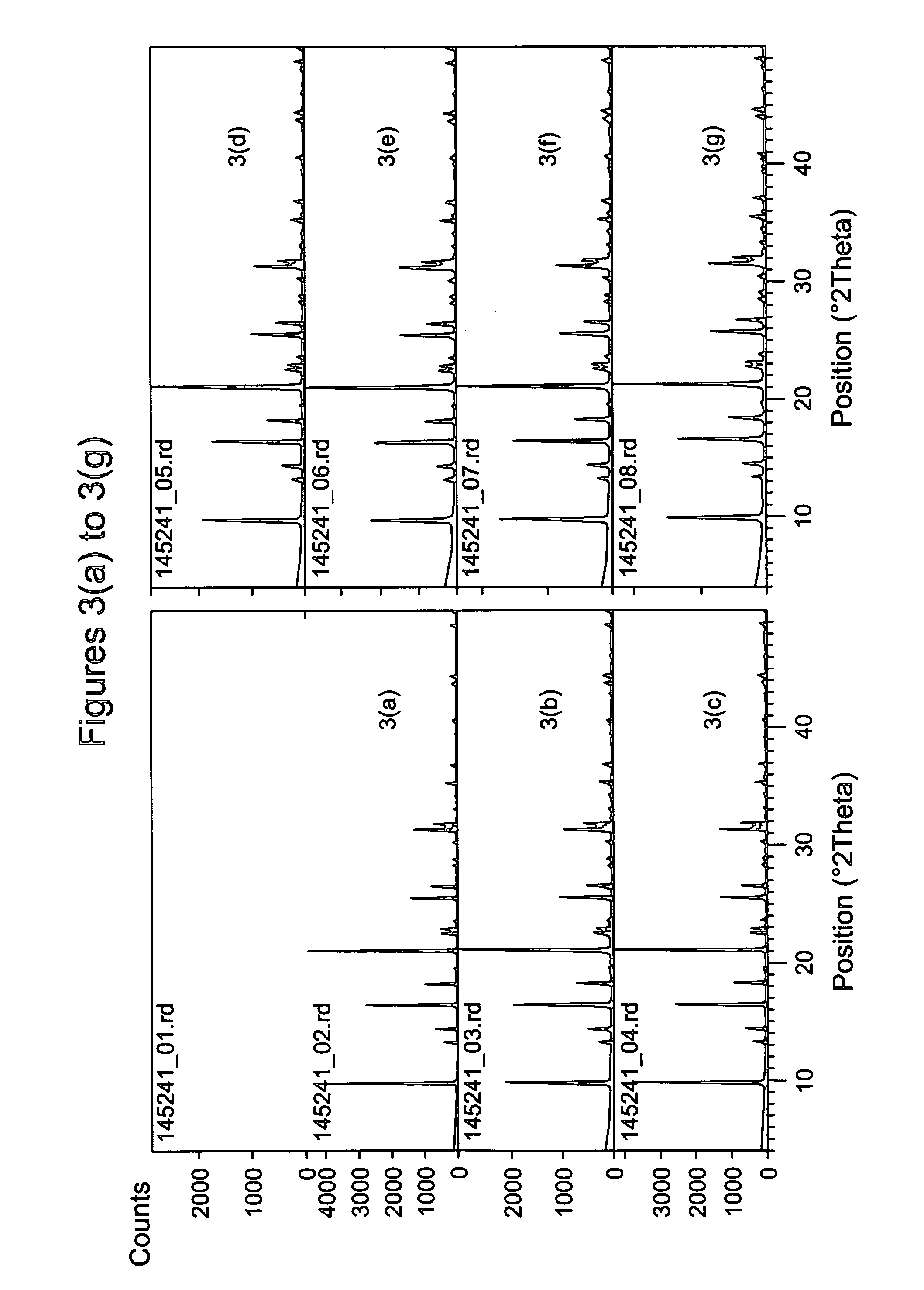 Synthesis of chabazite-containing molecular sieves and their use in the conversion of oxygenates to olefins