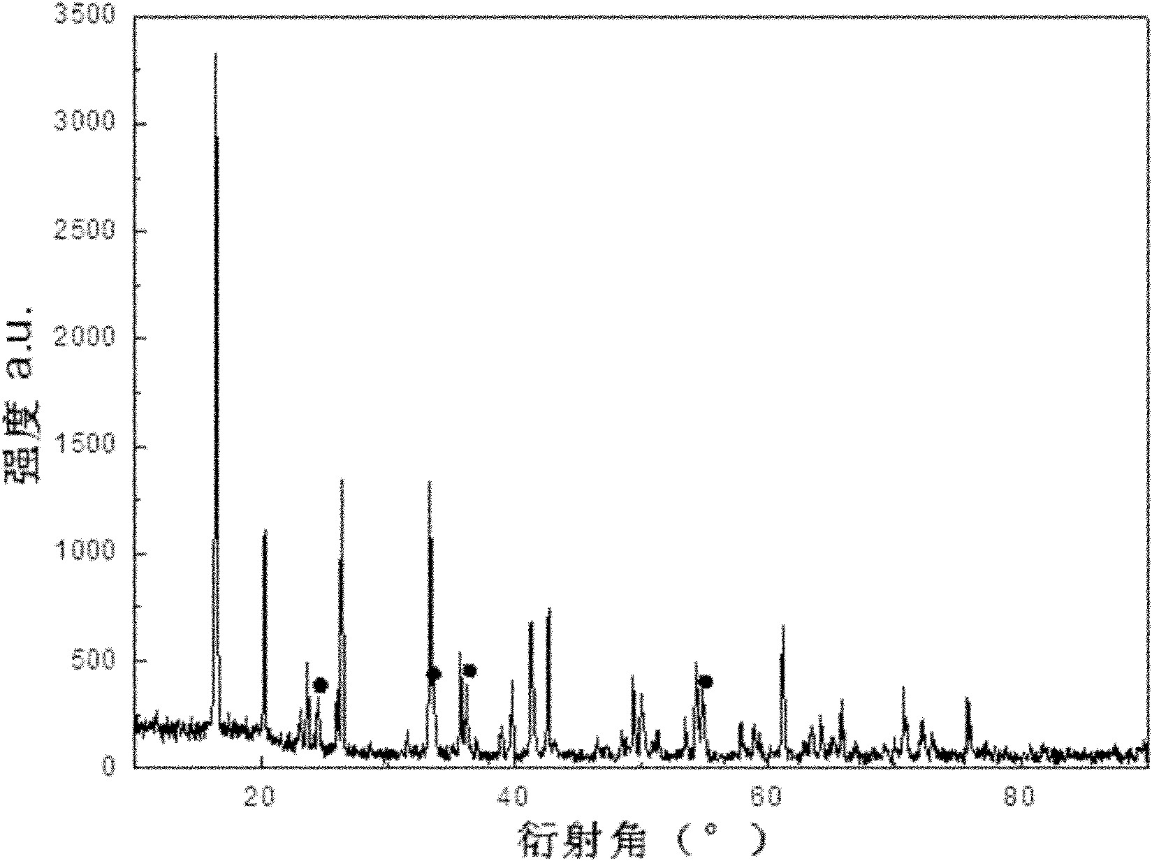 Method for preparing Cr2O3 coated aluminum borate whisker reinforced aluminum matrix composites