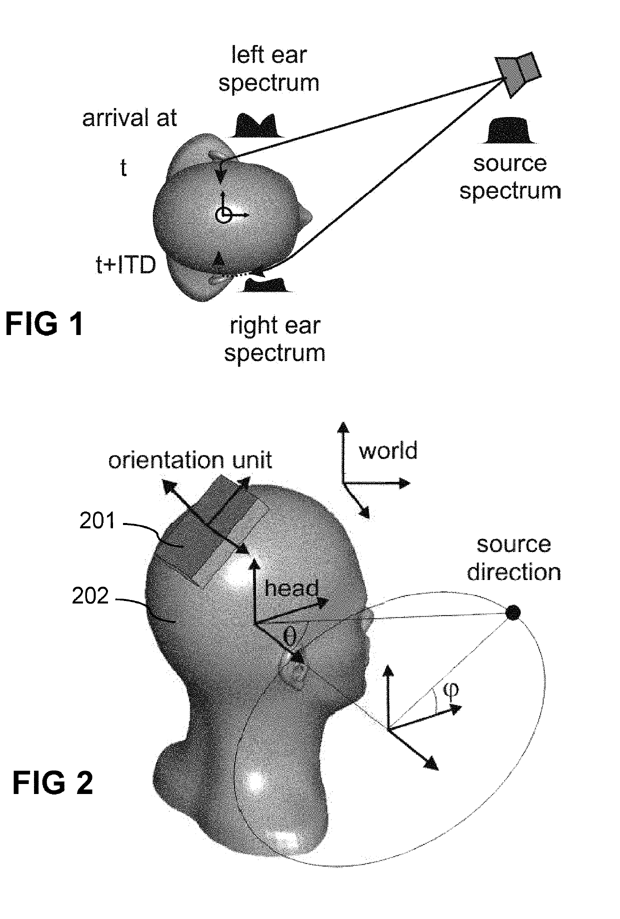 Method of determining a personalized head-related transfer function and interaural time difference function, and computer program product for performing same