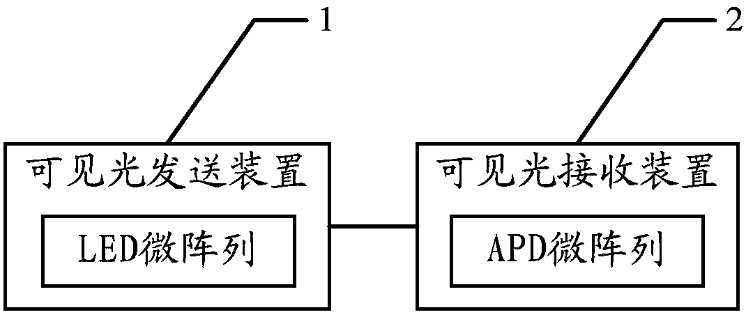 A visible light communication device