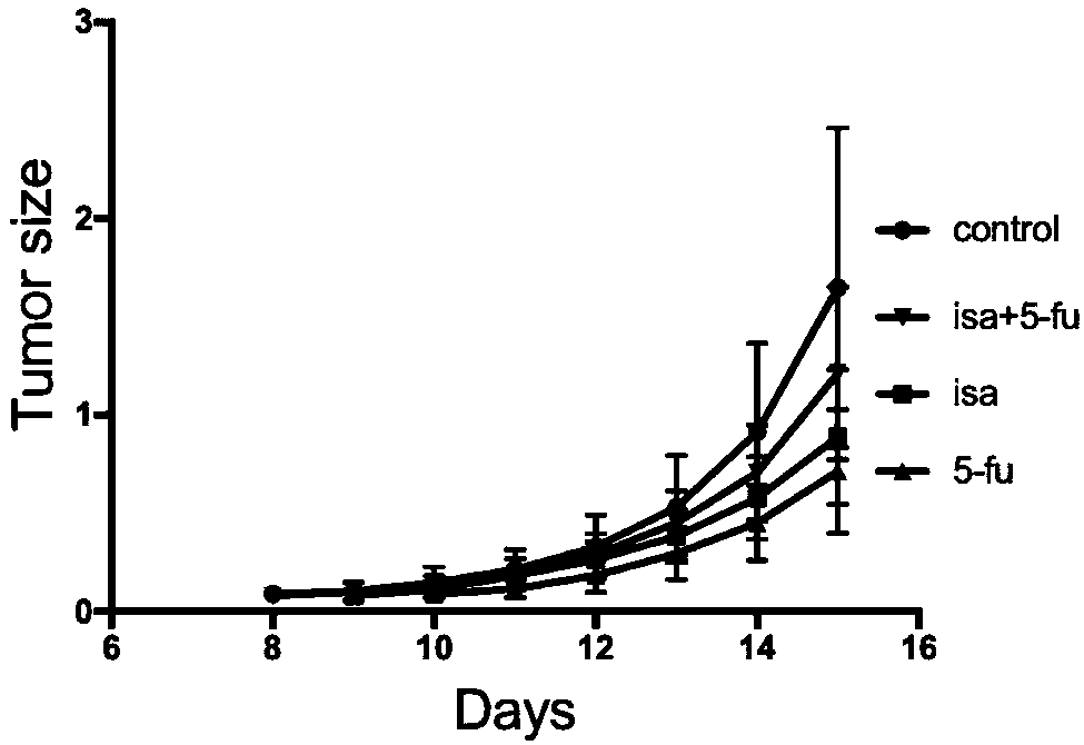 Antitumor drug capable of relieving immunosuppression and application of antitumor drug