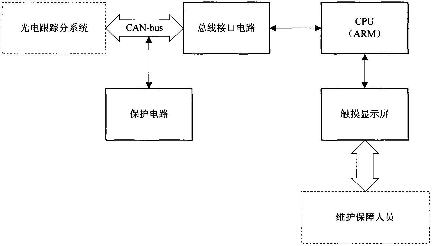 Real-time on-line detection device for working state of cannon photoelectric subsystem