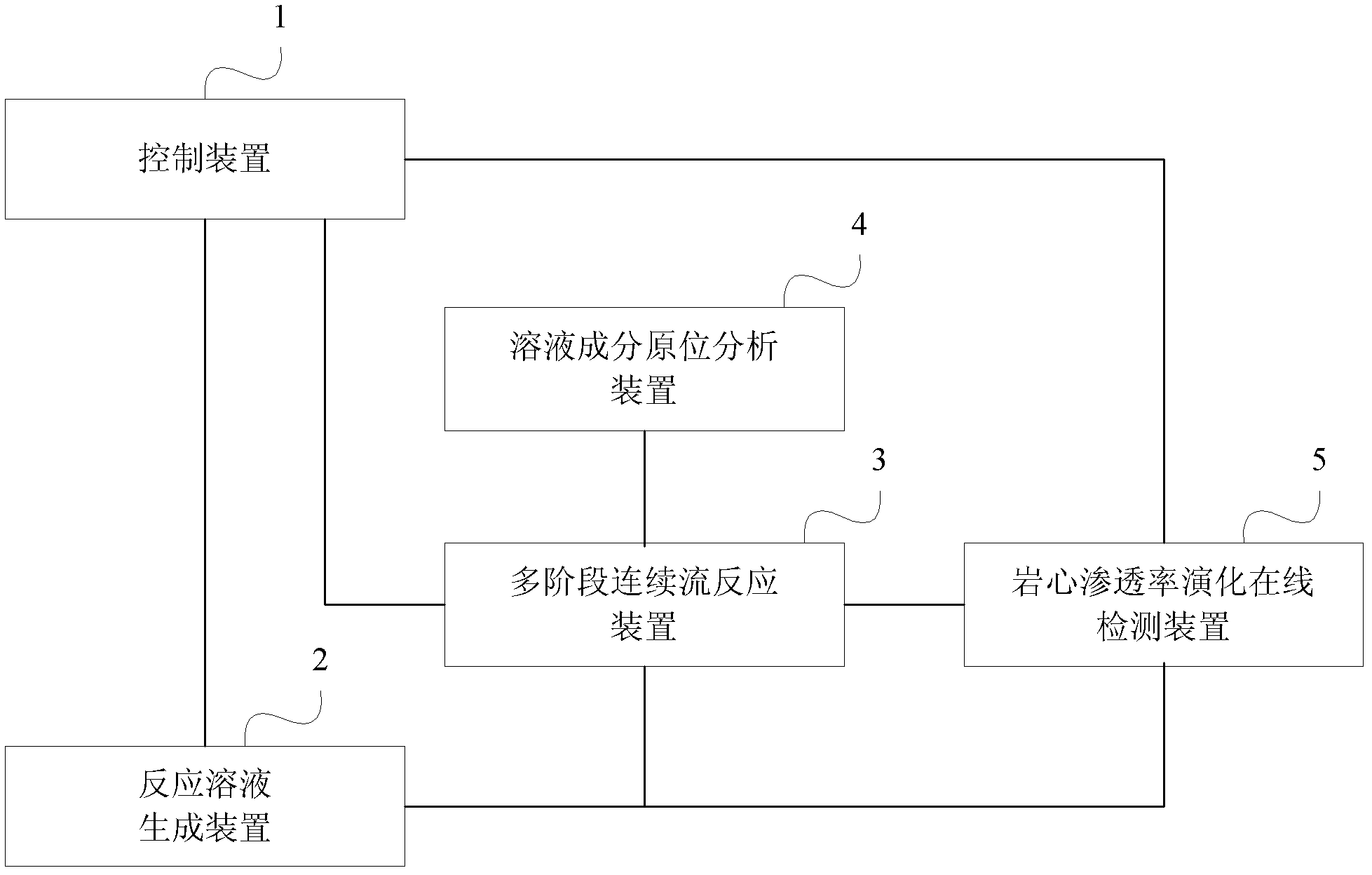 Diagenesis simulation experiment device