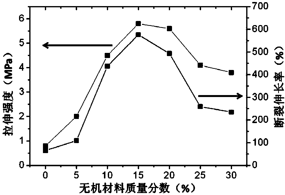 Organic silicon gel anti-ice-covering coating as well as preparation method and application thereof