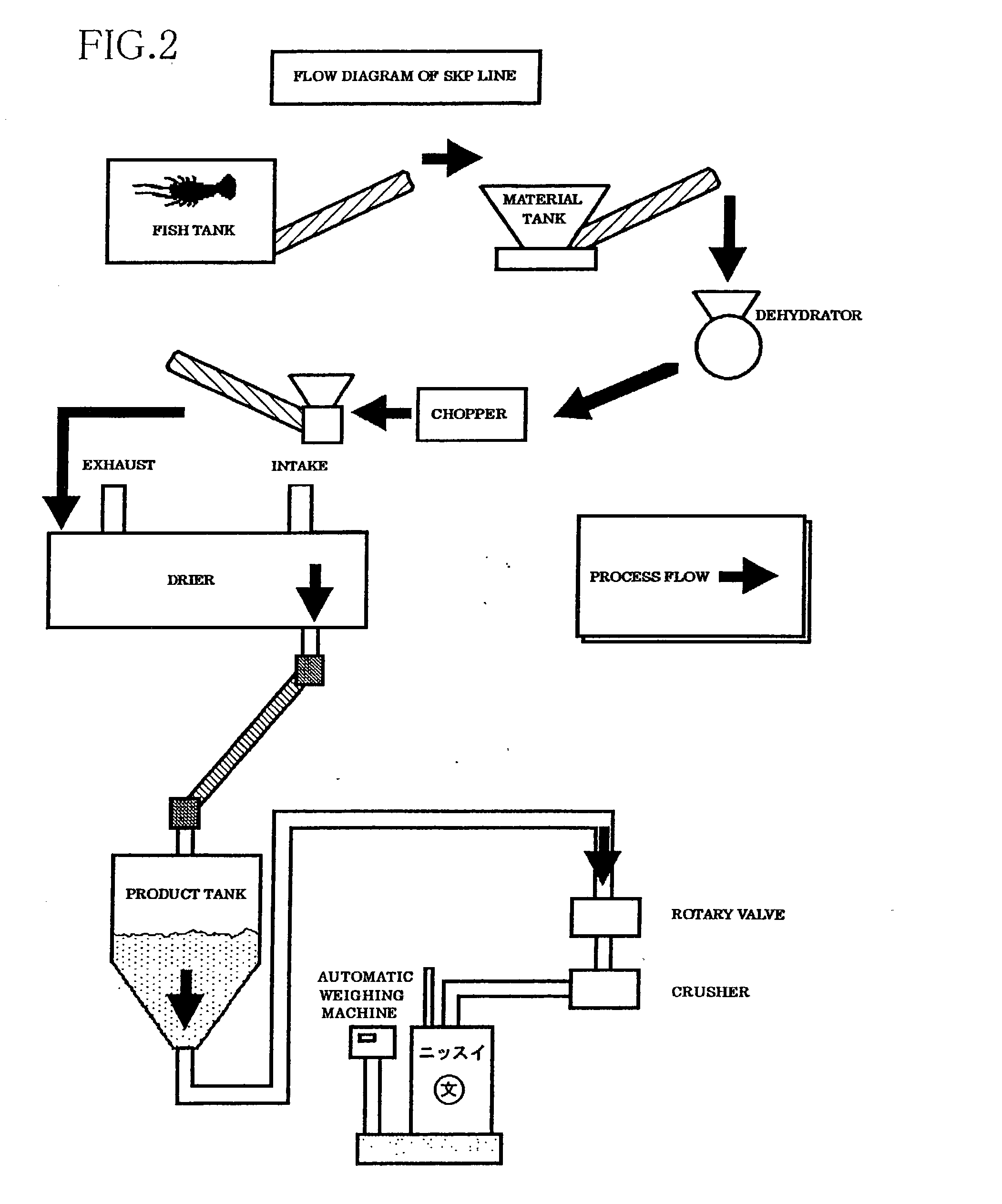 Process for making dried powdery and granular krill