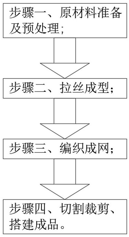 Agricultural net with insecticidal function and preparation method