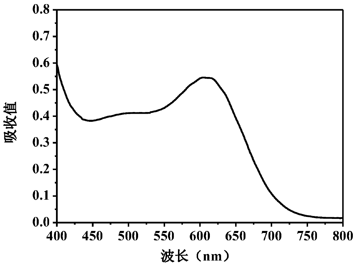 A method for detecting hydrazine hydrate