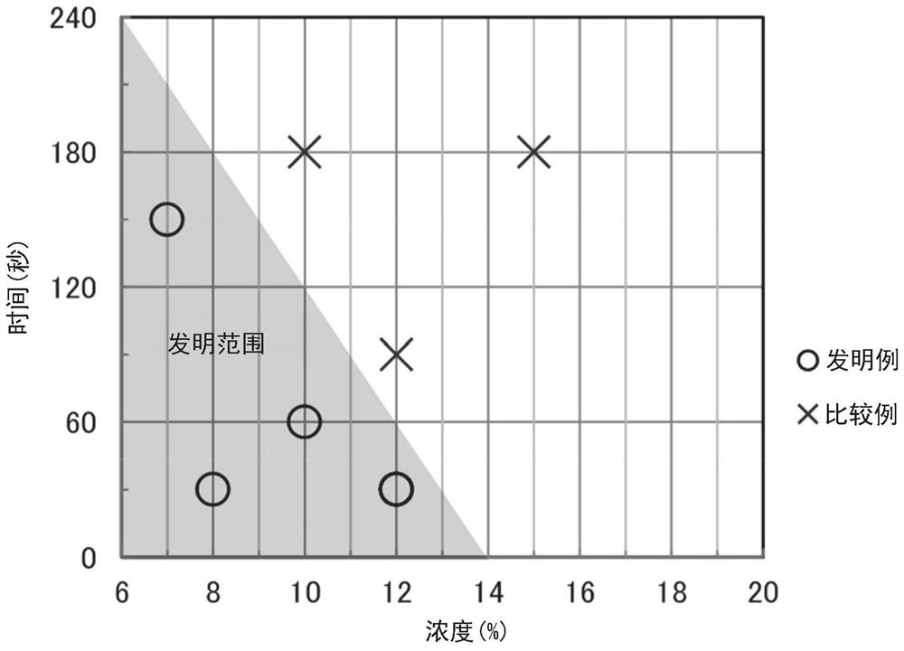 Steel member, steel sheet, and methods for producing same